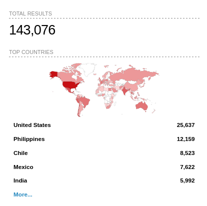 Shodan /images/cisco-cve-2023-20198/2023-10-20-13-45-18.png