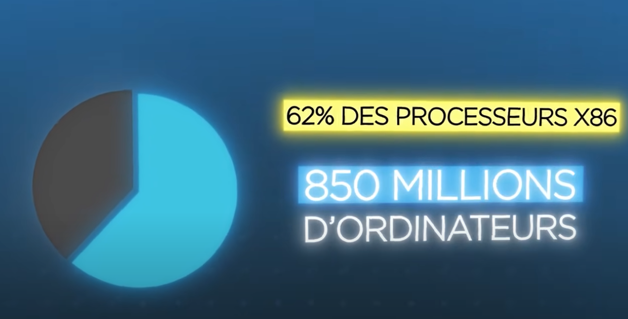 Statistiques /images/histoire-mystèrieuse-inquiétante-puce-intel/0.png